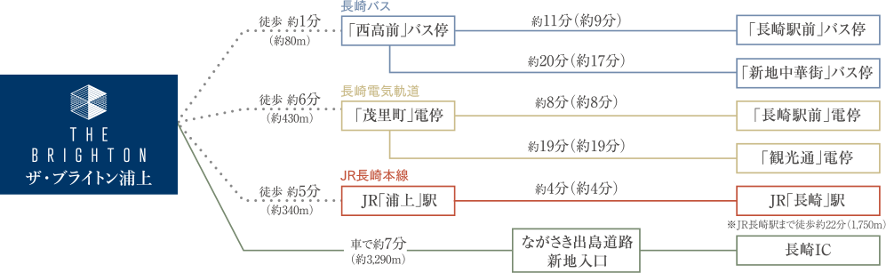 路線図