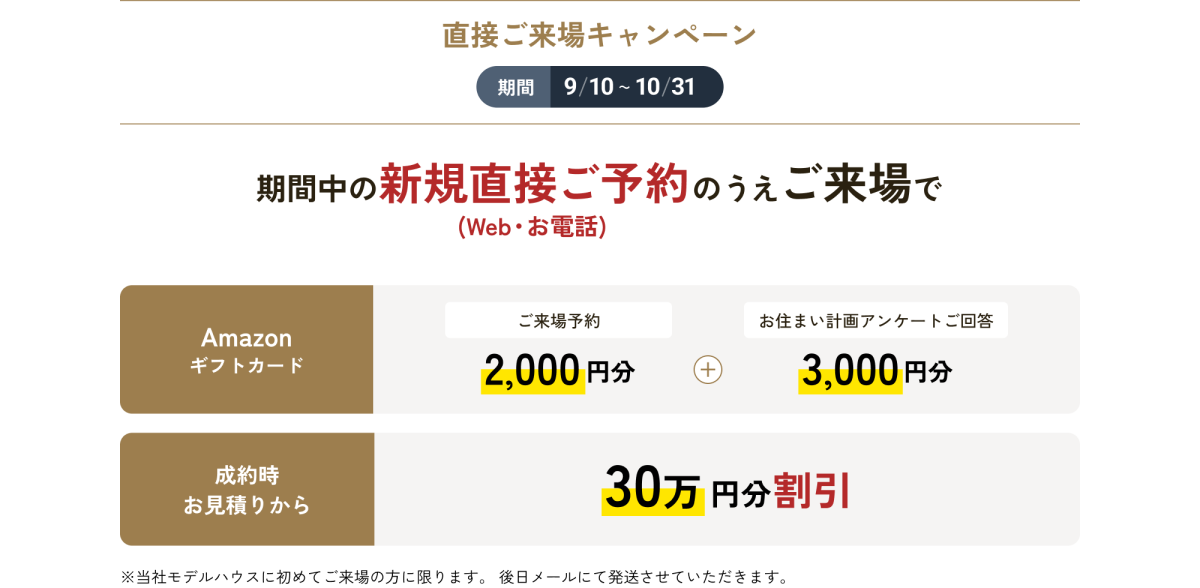 直接ご来場キャンペーン 期間：9/10〜10/31 期間中の新規直接ご予約（Web・お電話）のうえご来場で、Amazonギフトカード ご来場予約2,000円分＋お住まい計画アンケートご回答3,000円分、成約時お見積りから30万円分割引。※当社モデルハウスに初めてご来場の方に限ります。後日メールにて発送させていただきます。