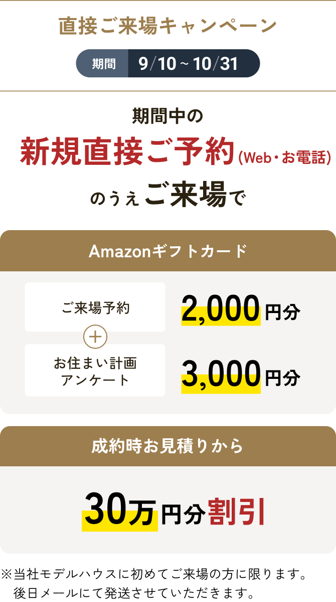 直接ご来場キャンペーン 期間：9/10〜10/31 期間中の新規直接ご予約（Web・お電話）のうえご来場で、Amazonギフトカード ご来場予約2,000円分＋お住まい計画アンケートご回答3,000円分、成約時お見積りから30万円分割引。※当社モデルハウスに初めてご来場の方に限ります。後日メールにて発送させていただきます。