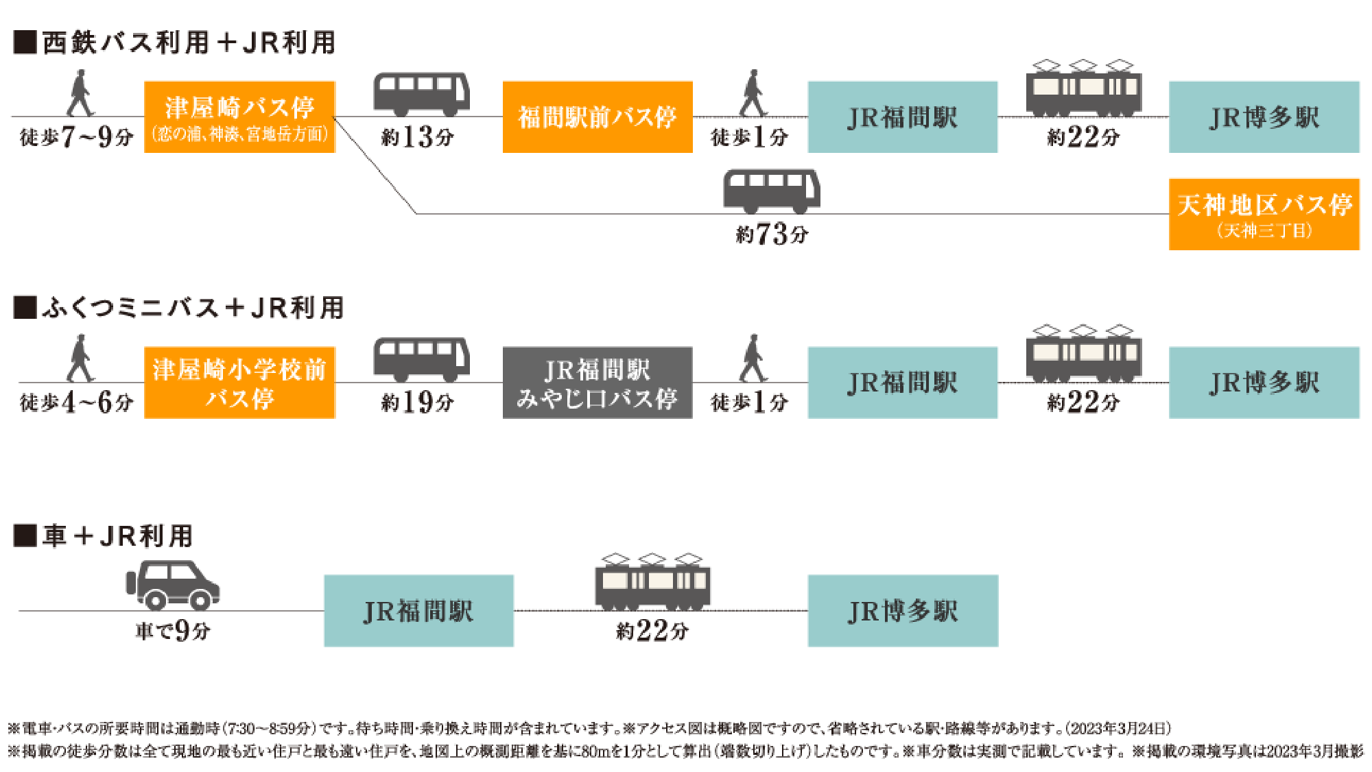 コスタ津屋崎バスJRアクセス