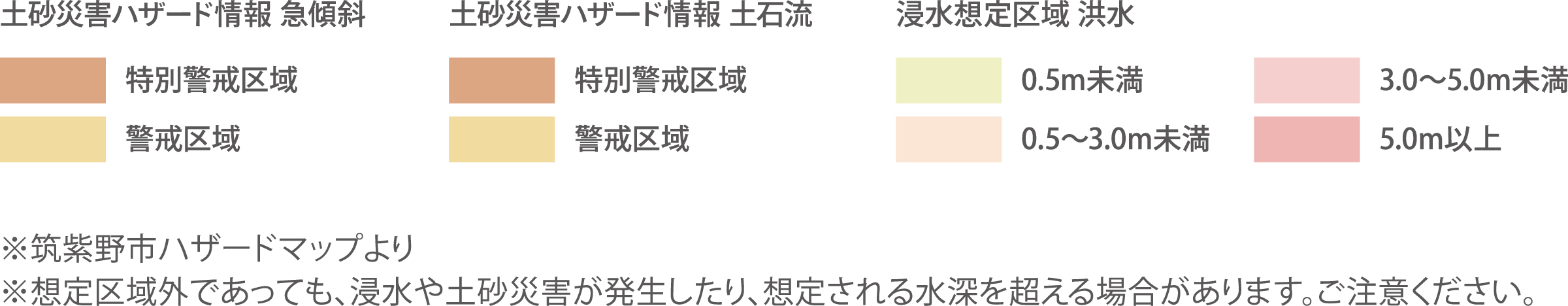 ハザードマップ説明