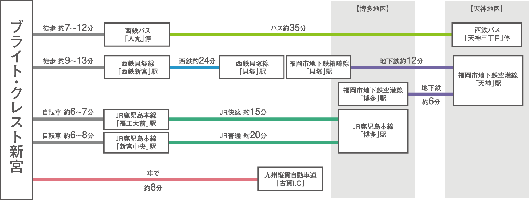 ブライトクレスト新宮アクセス