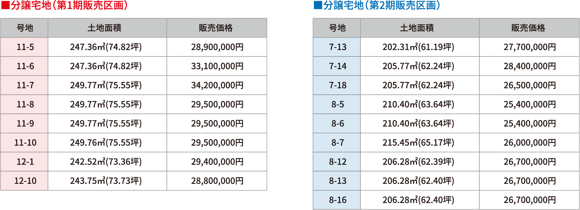 ブライトクレスト新宮 区画表