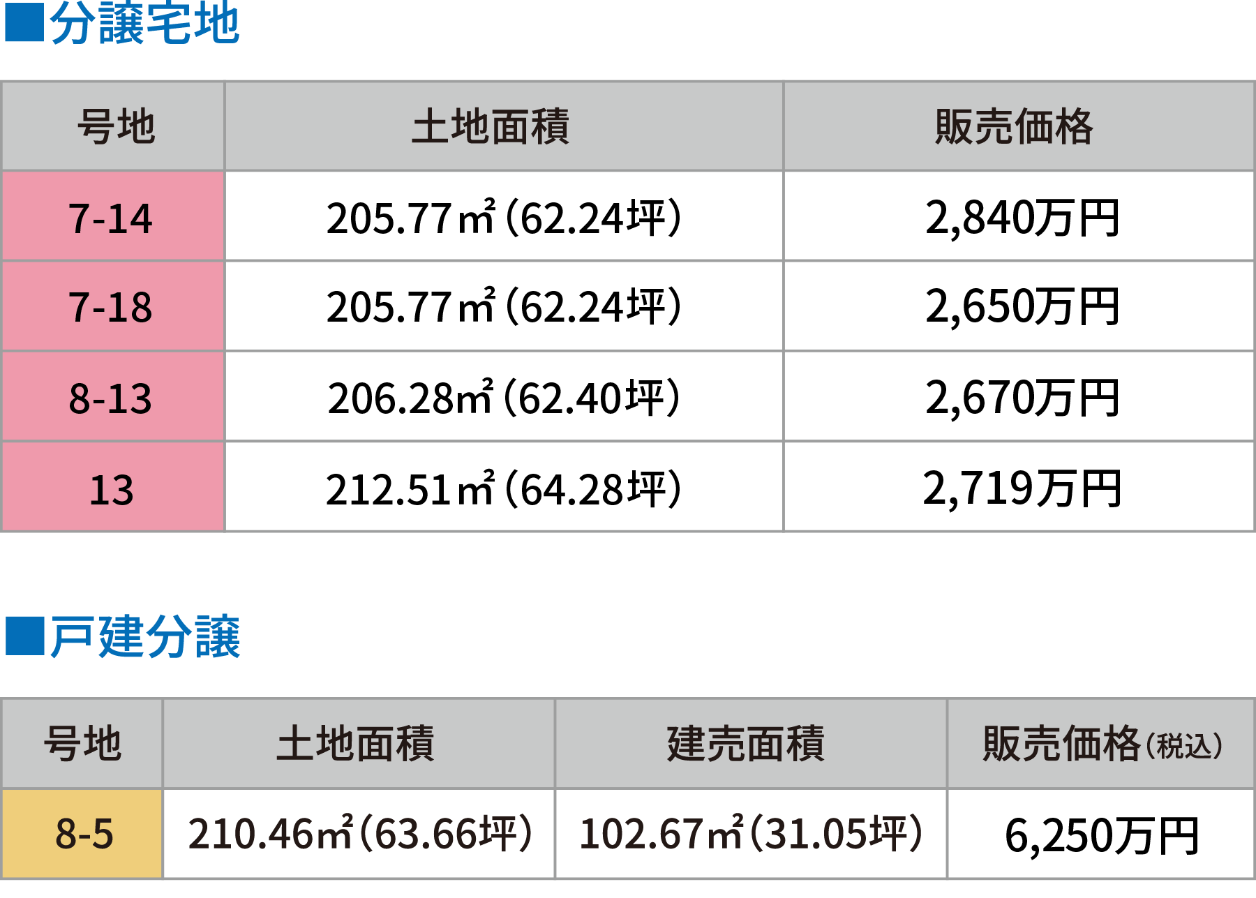 ブライトクレスト新宮 区画表