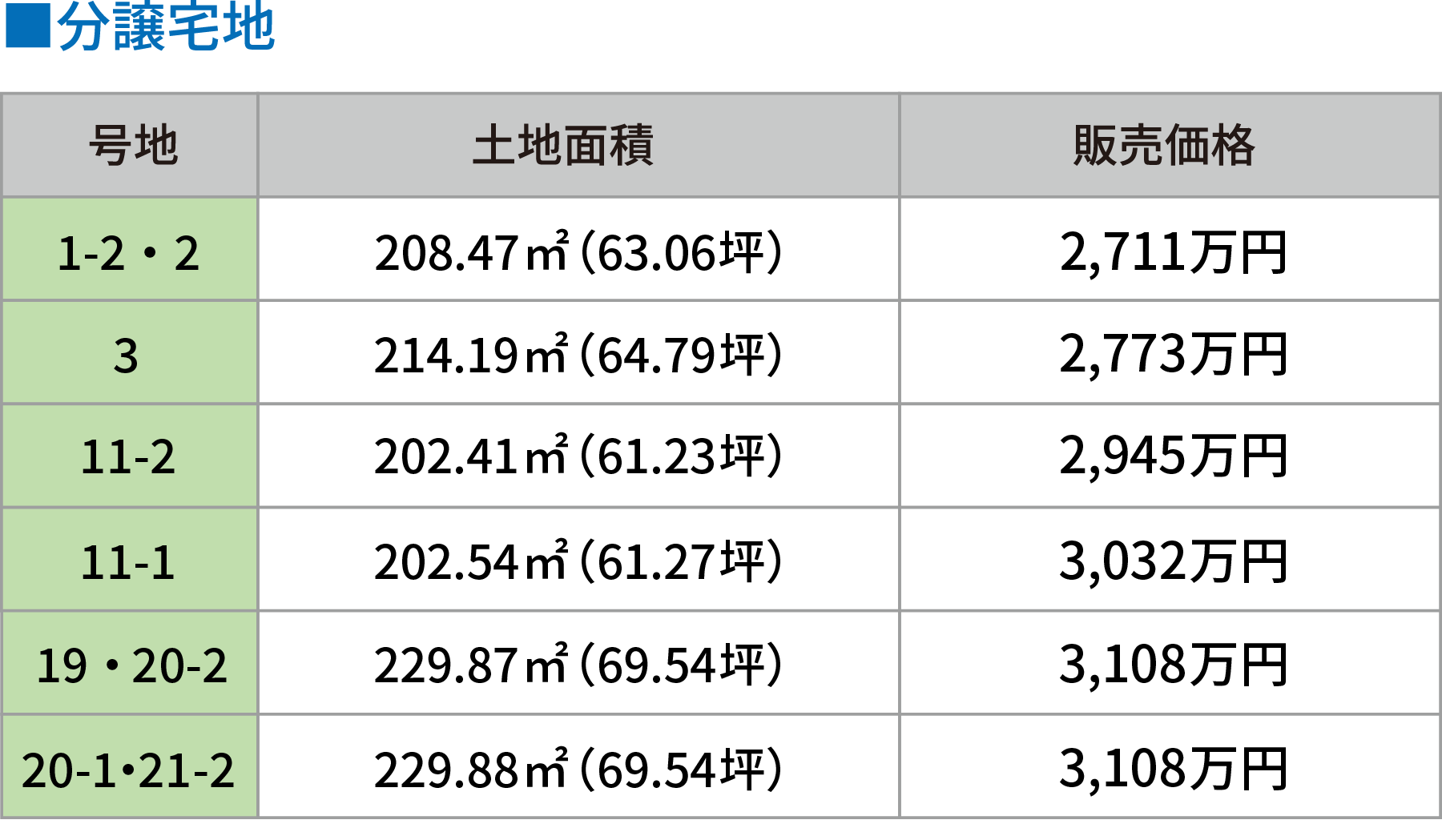 ブライトクレスト新宮 区画表